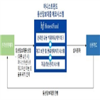 대출,지정대리인,소상공인,기존,서비스,제도