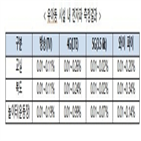 전자파,기준,대비,인체,보호