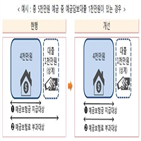 예보료,저축은행,잔액,금융위,기준,산정,보험사