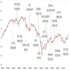 코스닥,올해,지수,기업,업종,코스닥시장,시총