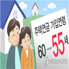 지원,시행,기업,내년,주택연금,대리인,상장