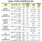 선발,공채