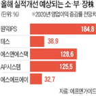 기업,정부,대한,중소형주,소부,반도체