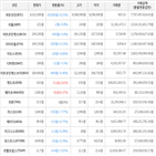 가상화폐,거래,보이,하락세