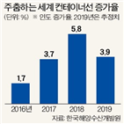 선박,스크러버,설치,부채비율