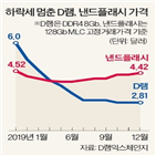 반도체,스마트폰,모바일