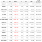 가상화폐,상승세,보이