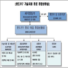 윈도7,종료,종합상황실,기술지원