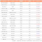 케이엠더블유,파라다이스