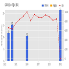 디아이티,디스플레이