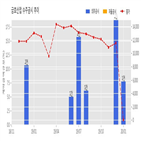 금호산업,기사