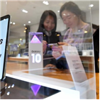 삼성전자,주가,반도체,상승,실적