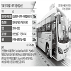 정류장,지하철,도입,노선,세종,인천,운영,주요,서비스,수준