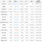 보이,가상화폐,거래,하락세