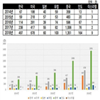 인공지능,한국,미국,중국,분야,달러,기준