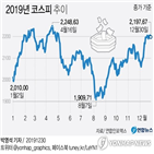 올해,글로벌,무역,한국