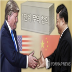 중국,트럼프,대통령,양보,제품,방문