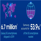 갤럭시,삼성전자,모델