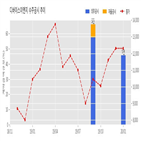 디바이스이엔지,계약,기사