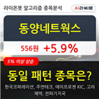 동양네트웍스,주가,차트