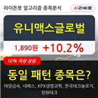 유니맥스글로벌,주가