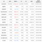 보이,가상화폐,거래,상승세