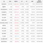 보이,가상화폐,상승세,거래