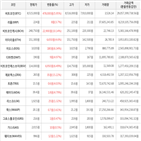 상승세,가상화폐,보이