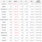 보이,가상화폐,상승세