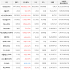 가상화폐,보이,상승세,비트코인