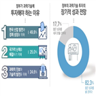 과학기술,국민,성과,조사