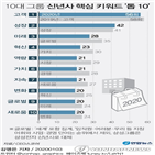 고객,성장,신년사,미래,올해,그룹