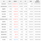 가상화폐,상승세,보이,거래