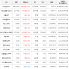 가상화폐,거래,보이,상승세