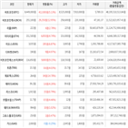 가상화폐,보이,상승세,거래