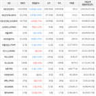 보이,가상화폐,비트코인,하락세