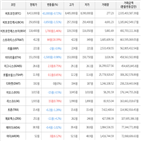 보이,가상화폐,비트코인,하락세