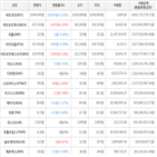 보이,가상화폐,비트코인,하락세