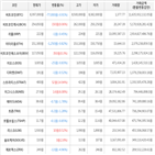 보이,가상화폐,비트코인,하락세