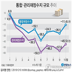 지난해,통계,한은,발표,국세