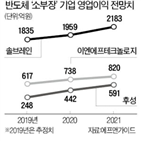 반도체,주가,상승,관련,가격,소부