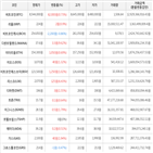 가상화폐,상승,거래,보이