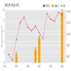 제이스텍,계약