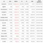 가상화폐,상승세,보이,상승