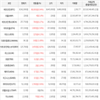 상승세,가상화폐,보이