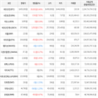 보이,가상화폐,거래,상승세