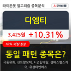 디엠티,주가,기사