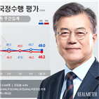 긍정평가,부정평가,연속,국정수행,전주