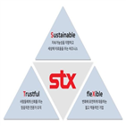 STX,친환경,브랜드