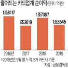 사장,디지털,강화,신년사